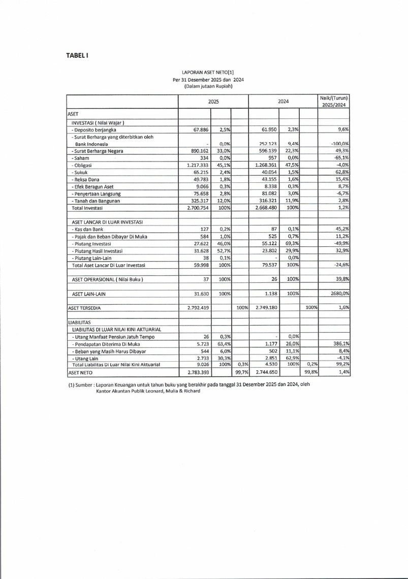 hal 2 lap pengelolaan dpkg 2025