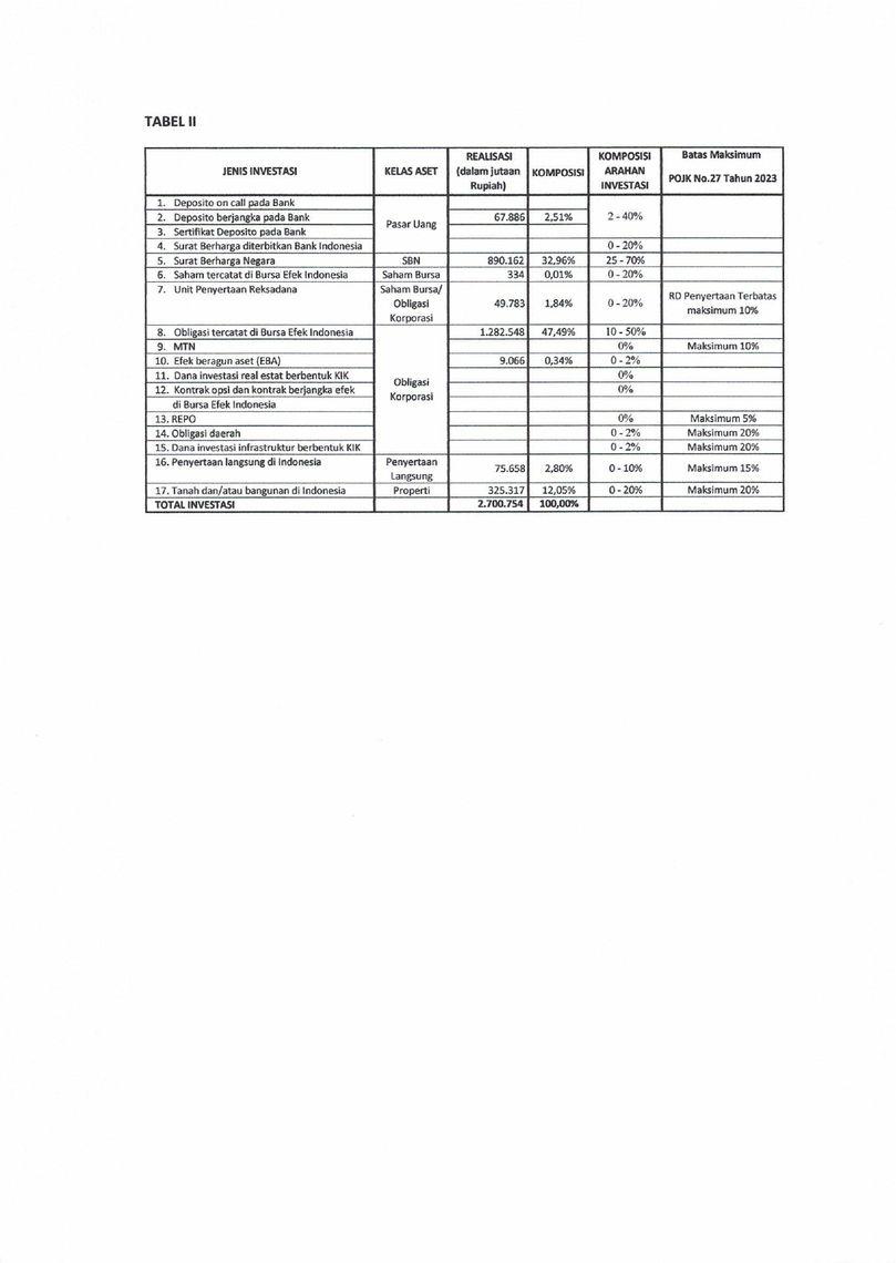 hal 3 lap pengelolaan dpkg 2025