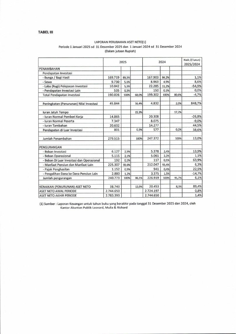 hal 4 lap pengelolaan dpkg 2025