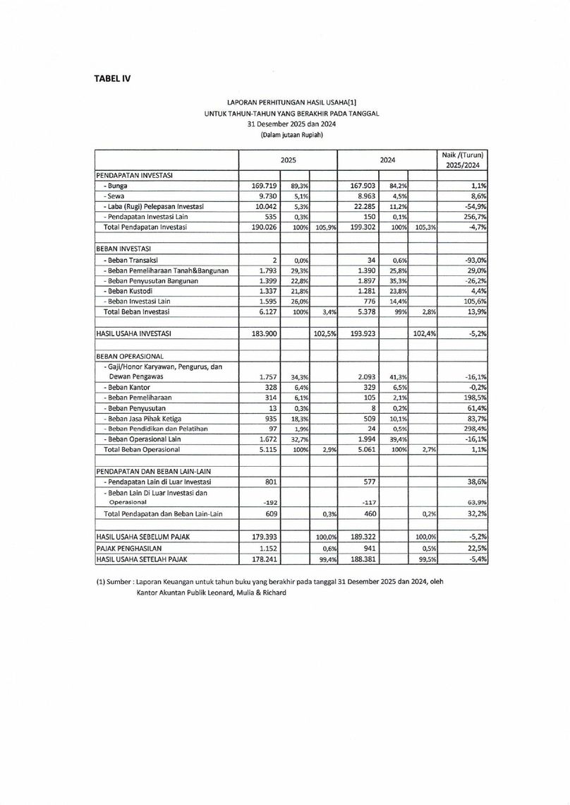hal 5 lap pengelolaan dpkg 2025
